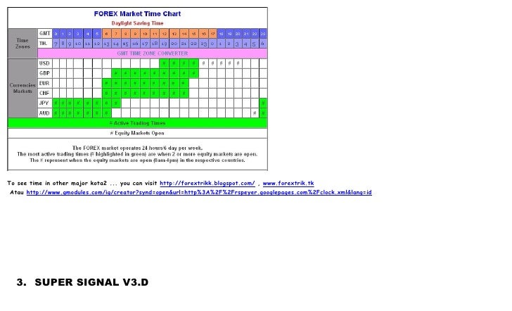 Sinyal super forex v3