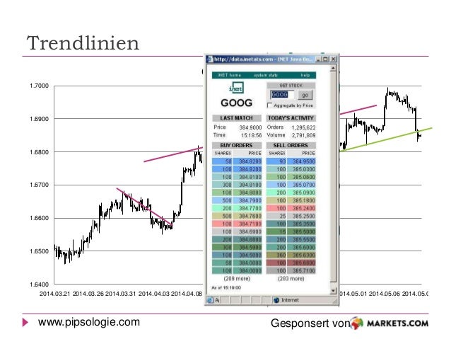 Forex street webinars