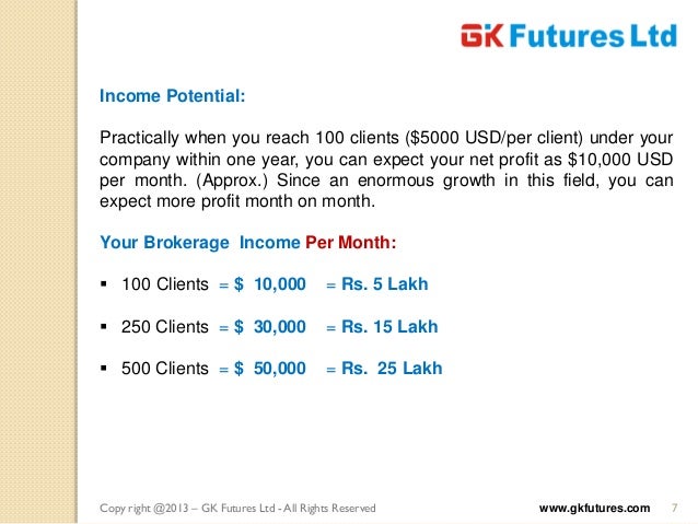 Gk forex india