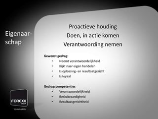 Proactieve houding
Doen, in actie komen
Verantwoording nemen
Gewenst gedrag:
• Neemt verantwoordelijkheid
• Kijkt naar eigen handelen
• Is oplossing- en resultaatgericht
• Is loyaal
Gedragscompetenties
• Verantwoordelijkheid
• Besluitvaardigheid
• Resultaatgerichtheid
Eigenaar-
schap
 