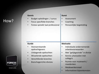 How?
Kennis
• Budget opleidingen / cursus
• Focus specifieke branches
• Forexx spreekt taal professional
Kunst
• Assessment
• Coaching
• Persoonlijke begeleiding
Kunde
• Vooraanstaande
opdrachtgevers
• Uitdagende opdrachten
• Wisselende opdrachten
• Verschillende branches
• Branchegerichte divisies
Motivatie
• Individuele ondernemende
arbeidsvoorwaarden
• Met “gelijkgezinde” in divisie
• Kennis uitwisselen met
collega’s
• Ruimte voor maatwerk /
meedenken
• Medewerkersraad
• Informatieve bijeenkomsten
 