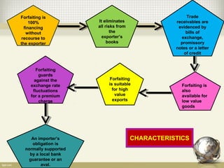 Forfaiting | PPT