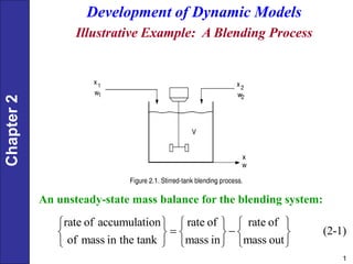 Chapter
2
1
Development of Dynamic Models
Illustrative Example: A Blending Process
An unsteady-state mass balance for the blending system:
rate of accumulation rate of rate of
(2-1)
of mass in the tank mass in mass out
     
 
     
     
 