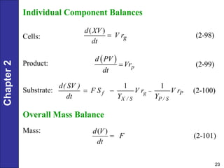 Development of Dynamic Models and AAAA Systematic Approach for ...