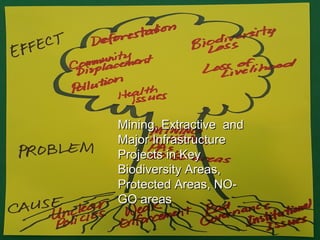 Mining, Extractive andMining, Extractive and
Major InfrastructureMajor Infrastructure
Projects in KeyProjects in Key
Biodiversity Areas,Biodiversity Areas,
Protected Areas, NO-Protected Areas, NO-
GO areasGO areas
 