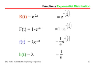 Reliability math and the exponential distribution | PDF