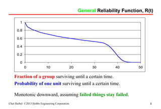 Reliability math and the exponential distribution | PDF