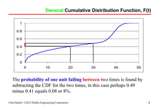 Reliability math and the exponential distribution | PDF