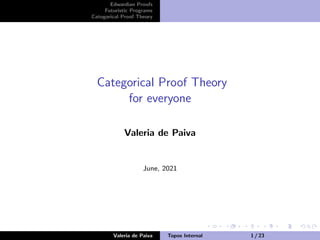 Edwardian Proofs
Futuristic Programs
Categorical Proof Theory
Categorical Proof Theory
for everyone
Valeria de Paiva
June, 2021
Valeria de Paiva Topos Internal 1 / 23
 