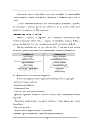 Compreender o outro é essencial para o sucesso da negociação. Ao prestar atenção e
conferir importância ao que está sendo dito, estimulamos o interlocutor a dizer mais e a
confiar.
      Ao ouvir atentamente obtém-se os fatos com mais rapidez, melhoramos a qualidade
da comunicação e acabamos por ter mais informações do que esperava. Além disso,
quando ouvimos, deixamos de falar em demasia.

COMO OUVIR UMA EXPOSIÇÃO
      Durante a exposição, é importante fazer exclamações monossilábicas como
“perfeito”, “excelente”, “bom”, “OK”, e os gestos correspondentes, desde que de fato se
aprove o que é exposto. Com isso, estimulamos nosso interlocutor e damos feedback.
      Não tire conclusões antes de ouvir todos os fatos. O indicador de que ouvimos
ativamente é quando conseguimos repetir todos os pontos importantes da exposição.




4.1.1 Habilidades de Relacionamento Interpessoal
      Relativo ao comportamento do negociador durante o processo de negociação:
· Conhecer e mostrar suas forças
· Administrar suas fraquezas
· Solucionar conflitos
· Conhecer a outra parte e suas necessidades
· Apresentar argumentos de forma diferenciada de acordo com o comportamento do outro
negociador
· Desenvolver comportamentos que geram confiança, evitando aqueles que causam
desconfiança
· Saber ouvir, comunicar
· Criar um clima de cooperação entre os negociadores
· Aumentar o grau de flexibilidade (capacidade de aceitar mudanças)

                                               28
 