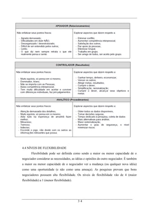 4.4 NÍVEIS DE FLEXIBILIDADE
       Flexibilidade pode ser definida como sendo a maior ou menor capacidade de o
negociador considerar as necessidades, as idéias e opiniões do outro negociador. É também
a maior ou menor capacidade de o negociador ver a mudança (ou qualquer nova idéia)
como uma oportunidade (e não como uma ameaça). As pesquisas provam que bons
negociadores possuem alta flexibilidade. Os níveis de flexibilidade vão de 4 (maior
flexibilidade) a 1 (menor flexibilidade).




                                            34
 