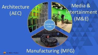 Connected
Data
Architecture
(AEC)
Media &
Intertainment
(M&E)
Manufacturing (MFG)
 
