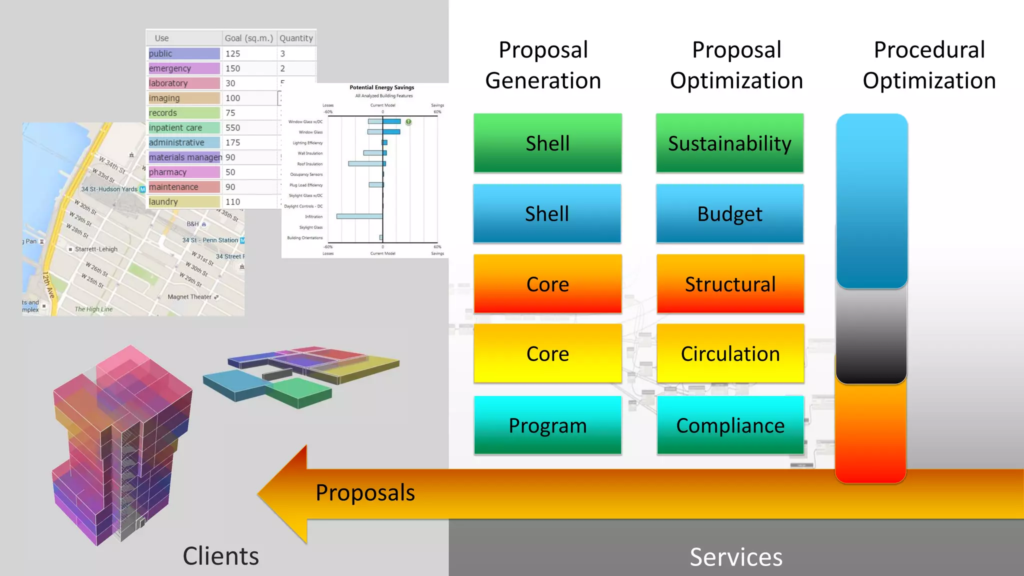 Services
Procedural
Optimization
Clients
Proposal
Generation
Core
Program
Core
Proposal
Optimization
Structural
Compliance
Circulation
Proposals
Shell
Shell
Sustainability
Budget
 