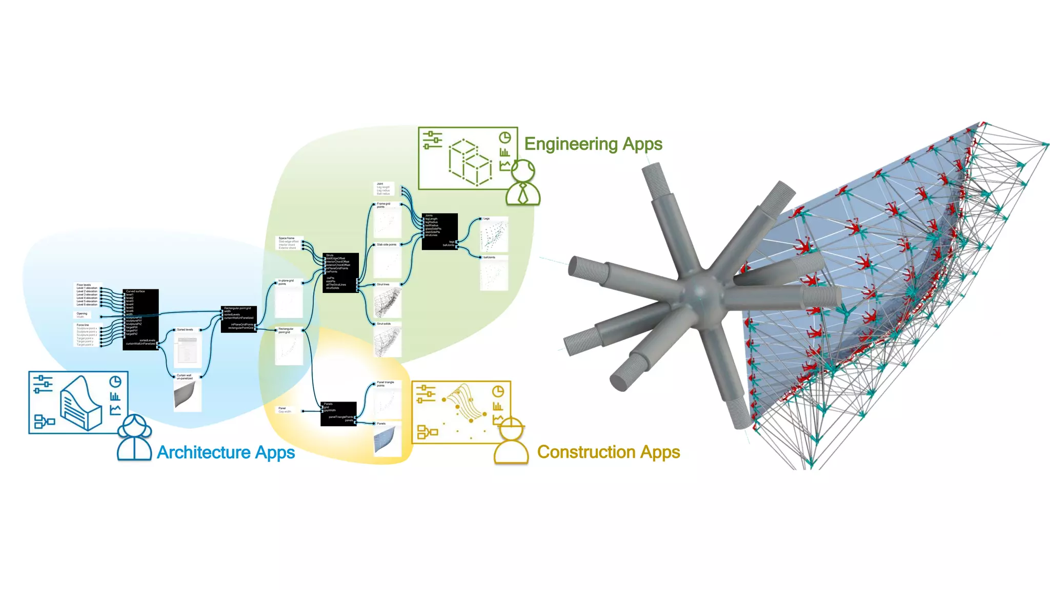 Engineering Apps
Construction Apps
Struts
slabEdgeOffset
interiorChordOffset
exteriorChordOffset
inPlaneGridPoints
cwPoints
cwPts
slabPts
allTheStrutLines
strutSolids
Curved surface
level1
level2
level3
level4
level5
level6
width
sculpturePtX
sculpturePtY
sculpturePtZ
targetPtX
targetPtY
targetPtZ
sortedLevels
curtainWallUnPanelized
Curtain wall
un-panelized
Floor levels
Level 1 elevation
Level 2 elevation
Level 3 elevation
Level 4 elevation
Level 5 elevation
Level 6 elevation
Opening
Width
Force line
Sculpture point x
Sculpture point y
Sculpture point z
Target point x
Target point y
Target point z
Rectangular point grid
width
sortedLevels
curtainWallUnPanelized
inPlaneGridPoints
rectangularPointGrid
Sorted levels Rectangular
point grid
In-plane grid
points
Panel
Gap width
Panels
grid
gapWidth
panelTrianglePoints
panels
Panel triangle
points
Panels
Space frame
Slab edge offset
Interior chord
Exterior chord
Frame grid
points
Slab side points
Strut lines
Strut solids
Joints
legLength
legRadius
ballRadius
glassSidePts
slabSidePts
strutLines
legs
ballJoints
Legs
ballJoints
Joint
Leg length
Leg radius
Ball radius
Architecture Apps
 
