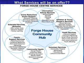 What Services will be on offer?? 