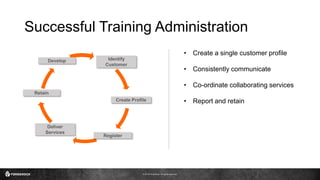 © 2016 ForgeRock. All rights reserved.
Identify
Customer
• Create a single customer profile
• Consistently communicate
• Co-ordinate collaborating services
• Report and retain
Deliver
Services
Register
Create Profile
Develop
Retain
Successful Training Administration
 