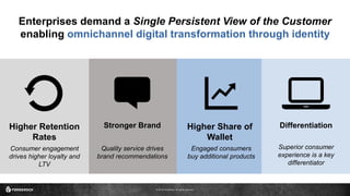 © 2016 ForgeRock. All rights reserved.
Higher Retention
Rates
Consumer engagement
drives higher loyalty and
LTV
Stronger Brand
Quality service drives
brand recommendations
Higher Share of
Wallet
Engaged consumers
buy additional products
Differentiation
Superior consumer
experience is a key
differentiator
Enterprises demand a Single Persistent View of the Customer
enabling omnichannel digital transformation through identity
 