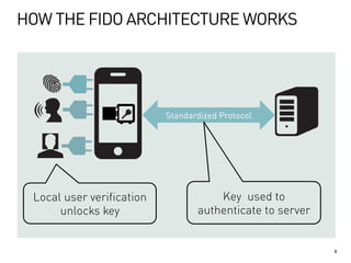 Technical Overview of FIDO Solution | PDF