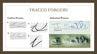 Carbon Process Indention Process
TRACED FORGERY
 