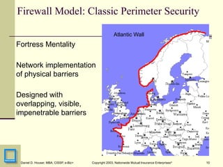 10
Daniel D. Houser, MBA, CISSP, e-Biz+ Copyright 2003, Nationwide Mutual Insurance Enterprises©
Fortress Mentality
Network implementation
of physical barriers
Designed with
overlapping, visible,
impenetrable barriers
Firewall Model: Classic Perimeter Security
Atlantic Wall
 