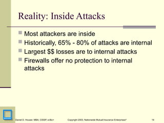 14
Daniel D. Houser, MBA, CISSP, e-Biz+ Copyright 2003, Nationwide Mutual Insurance Enterprises©
Reality: Inside Attacks
 Most attackers are inside
 Historically, 65% - 80% of attacks are internal
 Largest $$ losses are to internal attacks
 Firewalls offer no protection to internal
attacks
 