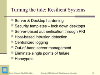 27
Daniel D. Houser, MBA, CISSP, e-Biz+ Copyright 2003, Nationwide Mutual Insurance Enterprises©
Turning the tide: Resilient Systems
 Server & Desktop hardening
 Security templates – lock down desktops
 Server-based authentication through PKI
 Host-based intrusion detection
 Centralized logging
 Out-of-band server management
 Eliminate single points of failure
 Honeypots
 