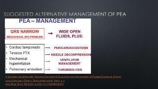 A SIMPLIFIED AND STRUCTURED TEACHING TOOL FOR THE EVALUATION AND MANAGEMENT OF PULSELESS ELECTRICAL ACTIVITY
LASZLO LITTMANN A DEVIN J. BUSTIN B MICHAEL W. HALEY A, C
MED PRINC PRACT 2014;23:1–6 DOI: 10.1159/000354195
 