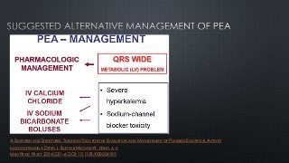 A SIMPLIFIED AND STRUCTURED TEACHING TOOL FOR THE EVALUATION AND MANAGEMENT OF PULSELESS ELECTRICAL ACTIVITY
LASZLO LITTMANN A DEVIN J. BUSTIN B MICHAEL W. HALEY A, C
MED PRINC PRACT 2014;23:1–6 DOI: 10.1159/000354195
 