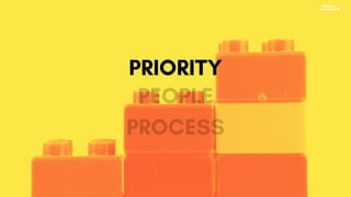 PRIORITY
PEOPLE
PROCESS
 