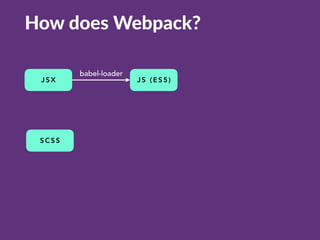Forget Grunt And Gulp Webpack And Npm Rule Them All