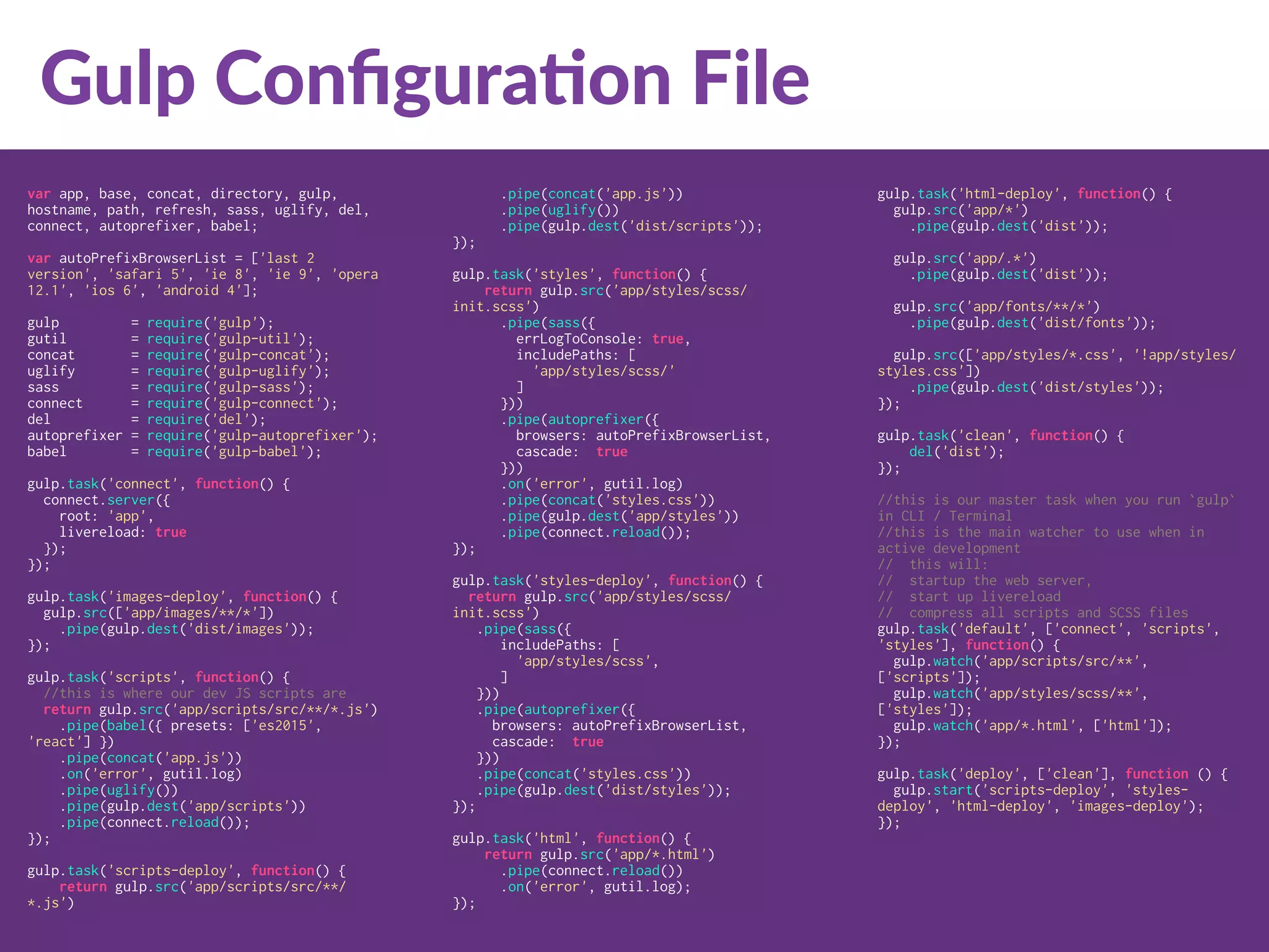 Gulp Conﬁgura:on File
var app, base, concat, directory, gulp,
hostname, path, refresh, sass, uglify, del,
connect, autoprefixer, babel;
var autoPrefixBrowserList = ['last 2
version', 'safari 5', 'ie 8', 'ie 9', 'opera
12.1', 'ios 6', 'android 4'];
gulp = require('gulp');
gutil = require('gulp-util');
concat = require('gulp-concat');
uglify = require('gulp-uglify');
sass = require('gulp-sass');
connect = require('gulp-connect');
del = require('del');
autoprefixer = require('gulp-autoprefixer');
babel = require('gulp-babel');
gulp.task('connect', function() {
connect.server({
root: 'app',
livereload: true
});
});
gulp.task('images-deploy', function() {
gulp.src(['app/images/**/*'])
.pipe(gulp.dest('dist/images'));
});
gulp.task('scripts', function() {
//this is where our dev JS scripts are
return gulp.src('app/scripts/src/**/*.js')
.pipe(babel({ presets: ['es2015',
'react'] })
.pipe(concat('app.js'))
.on('error', gutil.log)
.pipe(uglify())
.pipe(gulp.dest('app/scripts'))
.pipe(connect.reload());
});
gulp.task('scripts-deploy', function() {
return gulp.src('app/scripts/src/**/
*.js')
.pipe(concat('app.js'))
.pipe(uglify())
.pipe(gulp.dest('dist/scripts'));
});
gulp.task('styles', function() {
return gulp.src('app/styles/scss/
init.scss')
.pipe(sass({
errLogToConsole: true,
includePaths: [
'app/styles/scss/'
]
}))
.pipe(autoprefixer({
browsers: autoPrefixBrowserList,
cascade: true
}))
.on('error', gutil.log)
.pipe(concat('styles.css'))
.pipe(gulp.dest('app/styles'))
.pipe(connect.reload());
});
gulp.task('styles-deploy', function() {
return gulp.src('app/styles/scss/
init.scss')
.pipe(sass({
includePaths: [
'app/styles/scss',
]
}))
.pipe(autoprefixer({
browsers: autoPrefixBrowserList,
cascade: true
}))
.pipe(concat('styles.css'))
.pipe(gulp.dest('dist/styles'));
});
gulp.task('html', function() {
return gulp.src('app/*.html')
.pipe(connect.reload())
.on('error', gutil.log);
});
gulp.task('html-deploy', function() {
gulp.src('app/*')
.pipe(gulp.dest('dist'));
gulp.src('app/.*')
.pipe(gulp.dest('dist'));
gulp.src('app/fonts/**/*')
.pipe(gulp.dest('dist/fonts'));
gulp.src(['app/styles/*.css', '!app/styles/
styles.css'])
.pipe(gulp.dest('dist/styles'));
});
gulp.task('clean', function() {
del('dist');
});
//this is our master task when you run `gulp`
in CLI / Terminal
//this is the main watcher to use when in
active development
// this will:
// startup the web server,
// start up livereload
// compress all scripts and SCSS files
gulp.task('default', ['connect', 'scripts',
'styles'], function() {
gulp.watch('app/scripts/src/**',
['scripts']);
gulp.watch('app/styles/scss/**',
['styles']);
gulp.watch('app/*.html', ['html']);
});
gulp.task('deploy', ['clean'], function () {
gulp.start('scripts-deploy', 'styles-
deploy', 'html-deploy', 'images-deploy');
});
 