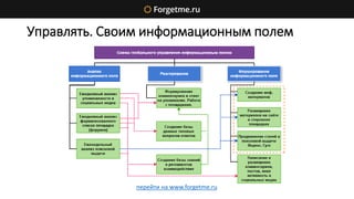 Управлять. Своим информационным полем
перейти на www.forgetme.ru
 