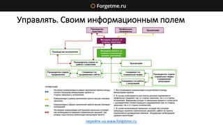 Управлять. Своим информационным полем
перейти на www.forgetme.ru
 