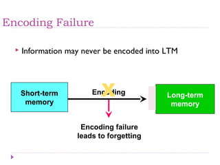 Forgetting and Remembering | PPT