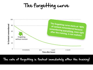 Using spaced review to combat the forgetting curve!