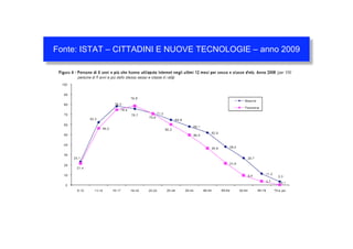 Fonte: ISTAT – CITTADINI E NUOVE TECNOLOGIE – anno 2009
 