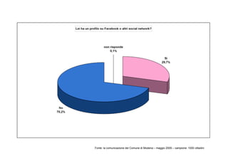 Fonte: la comunicazione del Comune di Modena – maggio 2009 – campione: 1000 cittadini
 