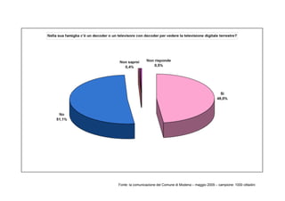 Fonte: la comunicazione del Comune di Modena – maggio 2009 – campione: 1000 cittadini
 