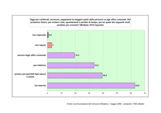 Fonte: la comunicazione del Comune di Modena – maggio 2009 – campione: 1000 cittadini
 
