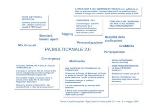 IL WEB 2.0 NON È UNA QUESTIONE DI FACCIATA come pubblicare un
                                                                blog, un wiki, raccogliere i commenti degli utenti. La questione vera è
                                                                rivedere il dialogo con i cittadini. Quindi stiamo parlando anche di CRM.
      POSTA ELETTRONICA
      CERTIFICATA
                                                                 CONDIVIDERE I DATI
                                                                                                        COME APPLICARE I PARADIGMI
      Cambierà qualcosa quando
                                                                 Che valore puo’ scaturire              DEL WEB 2.0 ALL’INTERNO
      tutti i cittadini avranno una
                                                                 dall’incontro fra il                   DELLE ORGANIZZAZIONI?
      casella di PEC? Cosa?
                                                                 patrimonio informativo
                                                                 pubblico e la creativita’
                                                                 della societa’ civile?
                                                  Tagging
                          Standard,                                                                Usabilità delle
                          formati aperti                                                           applicazioni
                                                                  Personalizzazione
  Mix di canali                                                                                                    Credibilità
                                 PA MULTICANALE 2.0                                              Partecipazione

                             Convergenza                                                                  SOCIAL NETWORKING /
                                                         Multimedia                                       PARTECIPAZIONE
ACCESSO ON LINE, MA A QUALE LIVELLO                                                                       COME POSSIAMO MISURARE
TERRITORIALE?                                        UNA QUESTIONE DI ECONOMIA DELLA                      LA QUALITÀ DEI SITI
L’accesso ai servizi on line dei comuni si sta       CONOSCENZA                                           PUBBLICI?
ancora sviluppando secondo una logica di             Gli account di Google, di Messanger, di Skype,       Smettere di contare solo gli hit
autoreferenzialità del singolo ente.                 un avatar su Second Life, la password per la
Non sarebbe meglio un accesso unico ai               posta elettronica, i profili sui social network.     Misurare l’intelligenza resa
servizi on line della PA? A che livello?                                                                  disponibile dagli utenti (interni
                                                     Che spazio resta per la pubblica
Regionale? Nazionale?                                                                                     ed esterni)
                                                     amministrazione?
O saranno proprio le reti amiche - per               C’è una competizione sul mercato della
esempio Poste – a fare da accesso unico?             relazione?
                                                     Il Web 2.0 che conosciamo significa sempre
                                                     “grandi numeri”: è applicabile anche alle
                                                     realtà medio piccole?


                                                 Fonte: Claudio Forghieri –Tag Cloud PA multicanale 2.0 – ver. 6 – maggio 2009
 