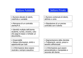 Settore Pubblico                     Settore Privato

• Numero elevato di utenti,         • Numero contenuto di clienti,
indefinito e variabile              definito e certo

• Mancanza di un contratto          • Stipulazione di un preciso
utente/P.A.                         contratto con il cliente

• Identità multipla dell’utente:
studente, turista, anziano, colui
che paga le tasse o richiede un
documento...

• Imparzialità                      • Segmentazione della clientela
• Stesse informazioni, diritti e    • Trattamenti, servizi, prezzi e
opportunità per tutti               benefici differenziati

• L’informazione deve essere        • L’informazione può essere
neutrale e sempre esaustiva         personalizzata e manipolata a
                                    seconda del cliente
 