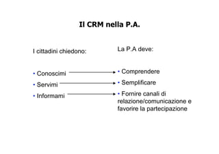 Il CRM nella P.A.


I cittadini chiedono:       La P.A deve:


• Conoscimi                 • Comprendere

• Servimi                   • Semplificare

• Informami                 • Fornire canali di
                            relazione/comunicazione e
                            favorire la partecipazione
 
