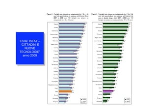 Fonte: ISTAT –
 “CITTADINI E
    NUOVE
TECNOLOGIE”
   anno 2009
 