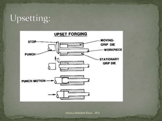 Hamza Abdullah Khan... IIUI
 