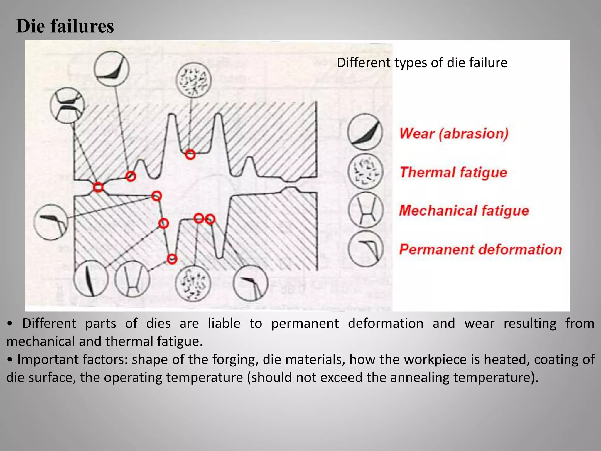 Die failures
• Different parts of dies are liable to permanent deformation and wear resulting from
mechanical and thermal fatigue.
• Important factors: shape of the forging, die materials, how the workpiece is heated, coating of
die surface, the operating temperature (should not exceed the annealing temperature).
Different types of die failure
 