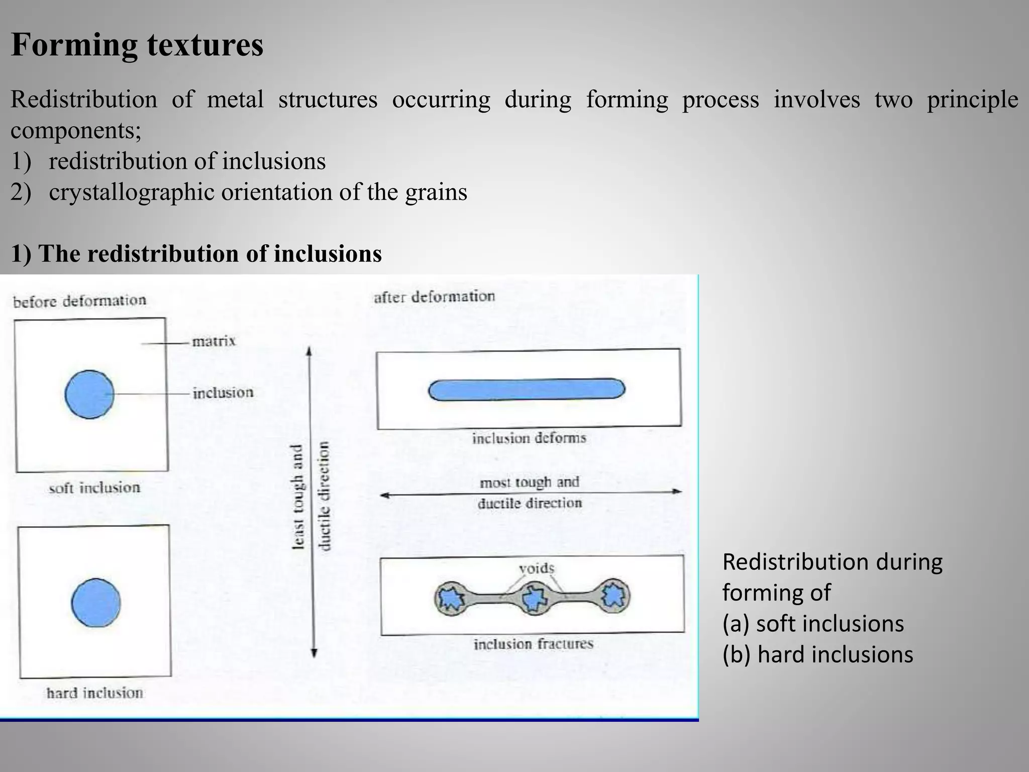 Forming textures
Redistribution of metal structures occurring during forming process involves two principle
components;
1) redistribution of inclusions
2) crystallographic orientation of the grains
1) The redistribution of inclusions
Redistribution during
forming of
(a) soft inclusions
(b) hard inclusions
 