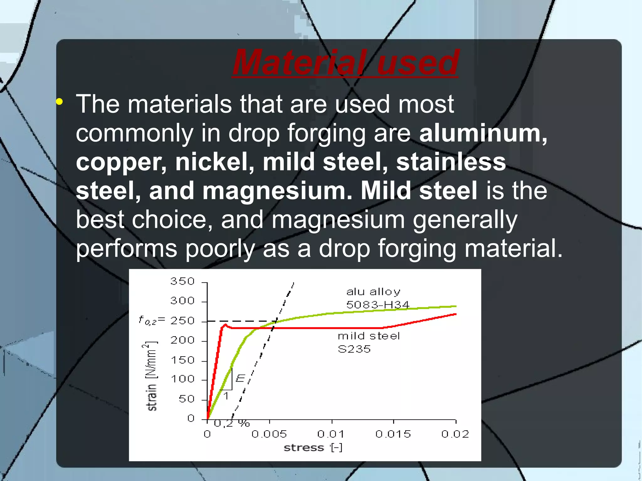 Material used

The materials that are used most
commonly in drop forging are aluminum,
copper, nickel, mild steel, stainless
steel, and magnesium. Mild steel is the
best choice, and magnesium generally
performs poorly as a drop forging material.
 