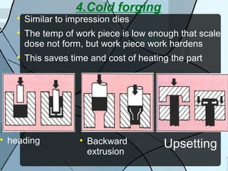 4.Cold forging

Similar to impression dies

The temp of work piece is low enough that scale
dose not form, but work piece work hardens

This saves time and cost of heating the part

heading 
Backward
extrusion
Upsetting
 