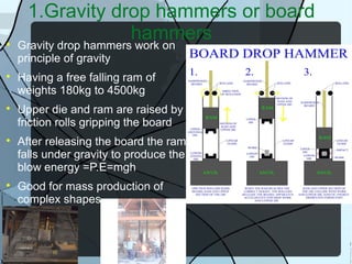 1.Gravity drop hammers or board
hammers
Gravity drop hammers work on
principle of gravity

Having a free falling ram of
weights 180kg to 4500kg

Upper die and ram are raised by
friction rolls gripping the board

After releasing the board the ram
falls under gravity to produce the
blow energy =P.E=mgh

Good for mass production of
complex shapes
 