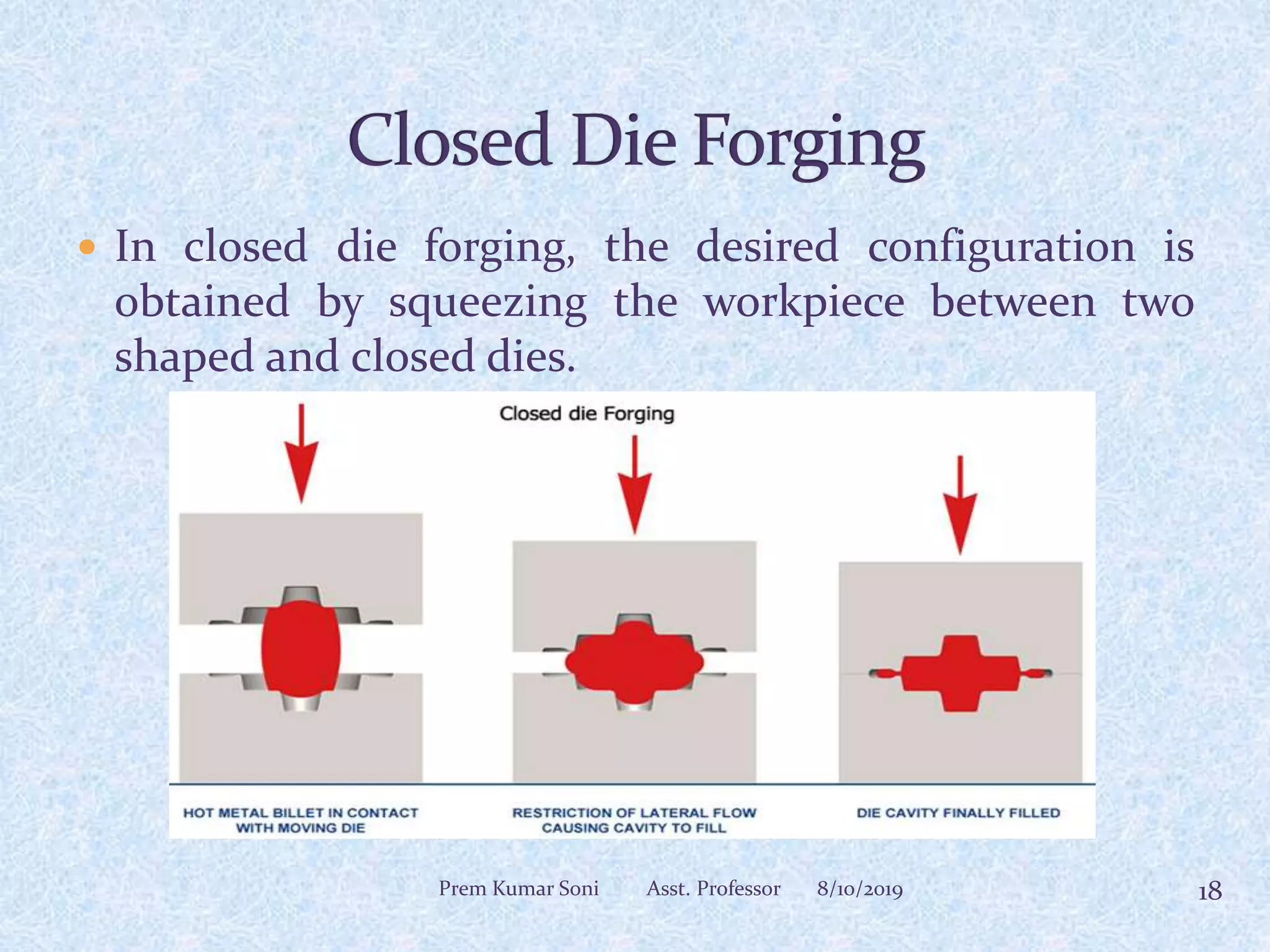  In closed die forging, the desired configuration is
obtained by squeezing the workpiece between two
shaped and closed dies.
8/10/2019 18Prem Kumar Soni Asst. Professor
 